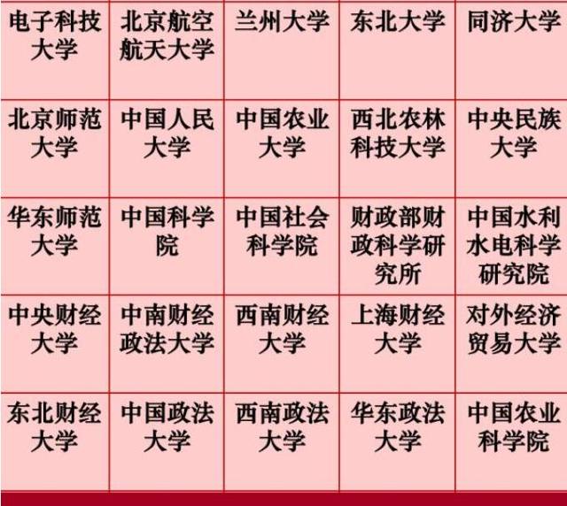 河北定向招錄 河北定向招錄