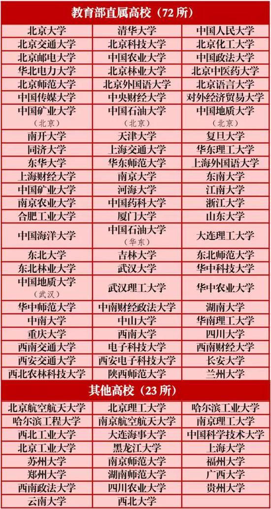 2017河北高考三大專(zhuān)項(xiàng)計(jì)劃實(shí)施方案公布 2017河北高考三大專(zhuān)項(xiàng)計(jì)劃實(shí)施方案公布