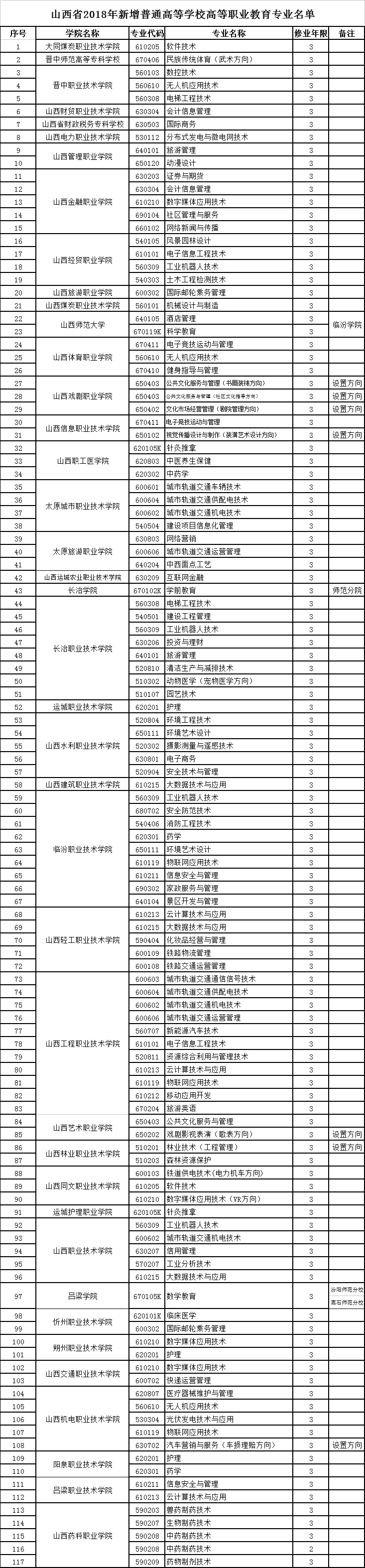 ɽ��ʡ2018�����������N��ͨ�ߵȌW(xu��)У�ߵ��I(y��)�������I(y��)