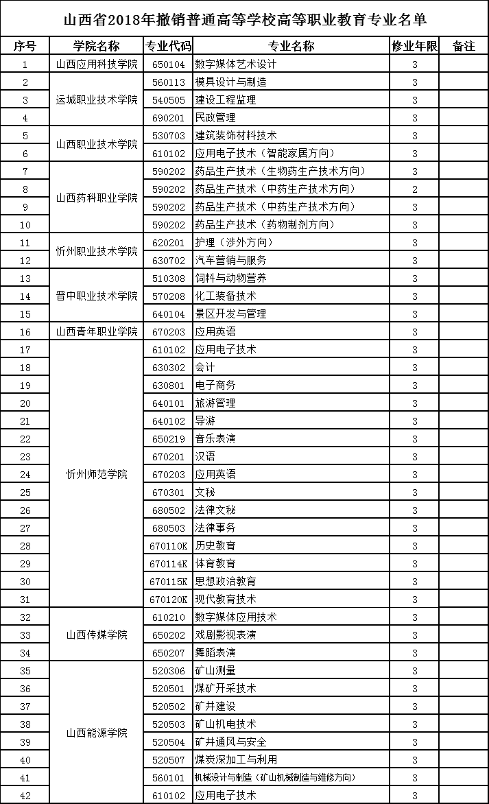 ɽ��ʡ2018�����������N��ͨ�ߵȌW(xu��)У�ߵ��I(y��)�������I(y��)