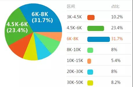 ��Ͷ���ڹ��I(y��)�C�����ИI(y��)�����m�᣿�������I(y��)�C���ˌWУ��ͦ���� &emsp;