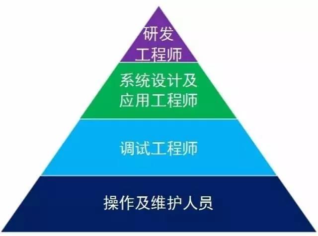 ��Ͷ���ڹ��I(y��)�C�����ИI(y��)�����m�����������I(y��)�C���ˌWУ��ͦ�㣡 &emsp;