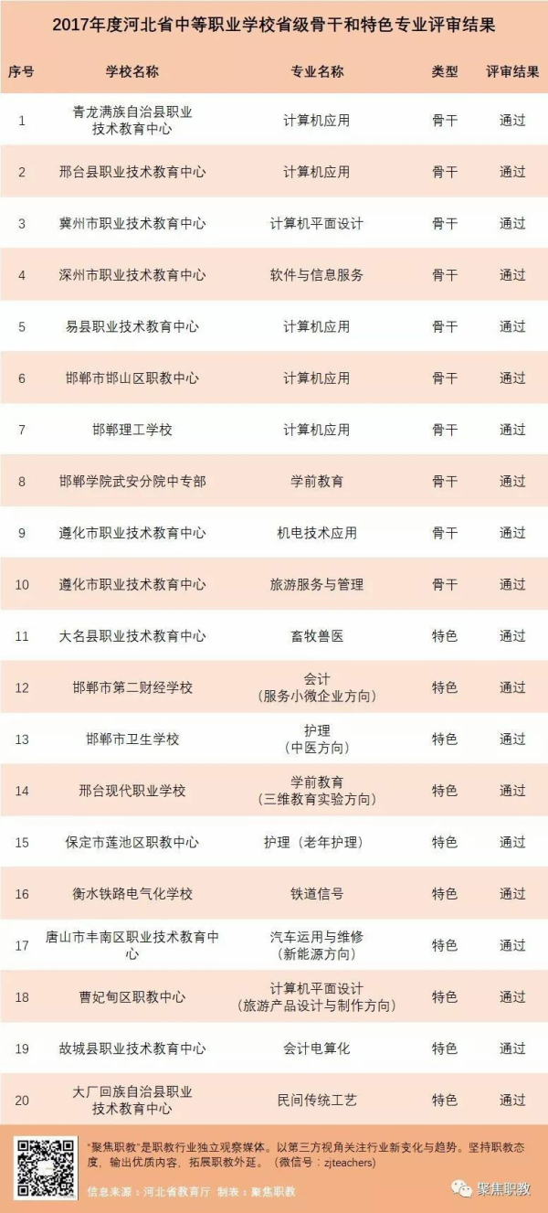 �s������������ӱ�ʡ����20��ʡ���ǸɌ��I(y��)����ɫ���I(y��)��