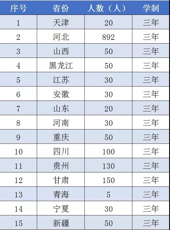 ��(qu��n)���l(f��)��|�������I(y��)���g(sh��)�W(xu��)Ժ2018���ʡ����Ӌ����