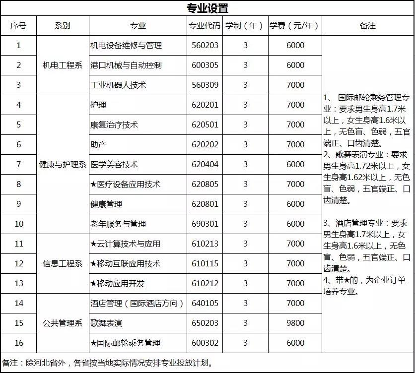 ��(qu��n)���l(f��)��|�������I(y��)���g(sh��)�W(xu��)Ժ2018���ʡ����Ӌ����