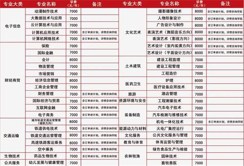 ʯ���f��(j��ng)���I(y��)�W(xu��)Ժ�������I(y��)����Щ��