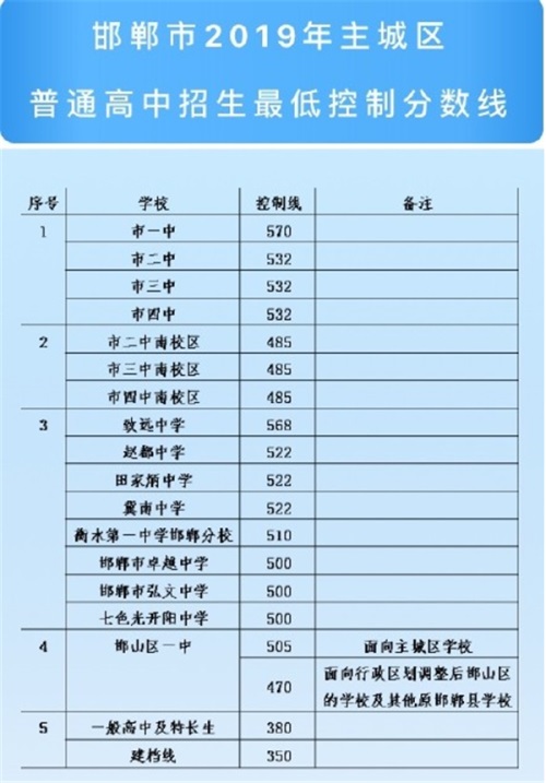 2019�ӱ������п��������ȡ�֔�(sh��)������