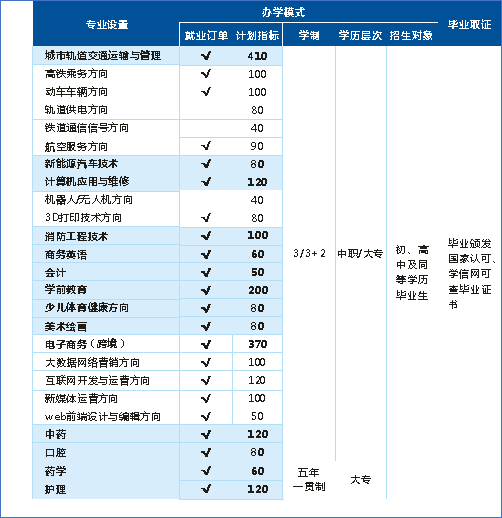 �������Q(m��o)�Ƽ����g(sh��)�W(xu��)У����ʲô���I(y��)���W(xu��)У�����(y��n)����
