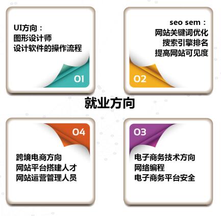 ʯ���f�Ƽ���Ϣ�I(y��)�W(xu��)Ժ���^ֵ�È����Č��I(y��)��ʲô��