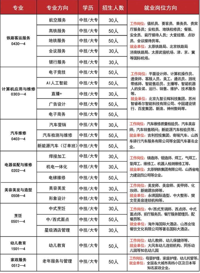 山西高新技工學(xué)校招生簡章 山西高新技工學(xué)校招生簡章