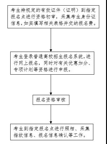 2022��ӱ�ʡ��ͨ��У������ԇ�����֪