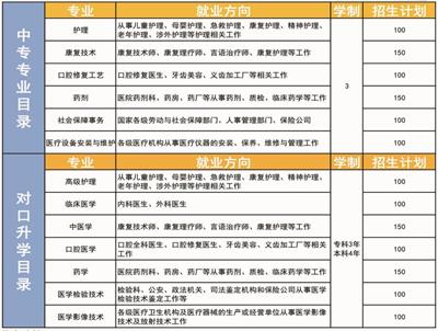 �ӱ�ͬ���t(y��)�W�еȌ��I(y��)�WУ�������W�඼��ʲô���I(y��)��