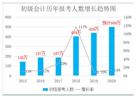 ��ī�����W(w��ng)�j(lu��)��Ӗ(x��n)�W(xu��)У��Ӌ(j��)�n�̰�Æ᣿