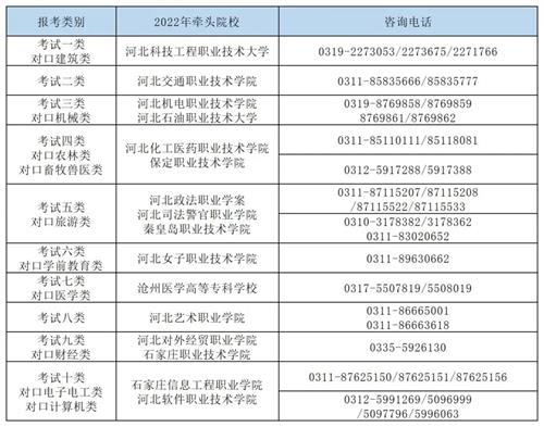 2022����Ј�(b��o)�����U�M(f��i)�֪