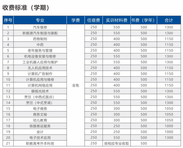 廣西科技商貿高級技工學校招生簡章 廣西科技商貿高級技工學校招生簡章