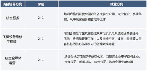 內(nèi)蒙古工業(yè)大學(xué)航空項目招生簡章 內(nèi)蒙古工業(yè)大學(xué)航空項目招生簡章