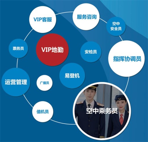 內(nèi)蒙古工業(yè)大學(xué)航空項目招生簡章 內(nèi)蒙古工業(yè)大學(xué)航空項目招生簡章