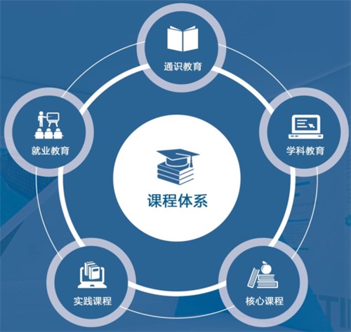 內(nèi)蒙古工業(yè)大學(xué)航空項目招生簡章 內(nèi)蒙古工業(yè)大學(xué)航空項目招生簡章