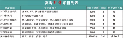 ��ɽ�н���еȌ��I(y��)�W(xu��)У2022��������(ji��n)��