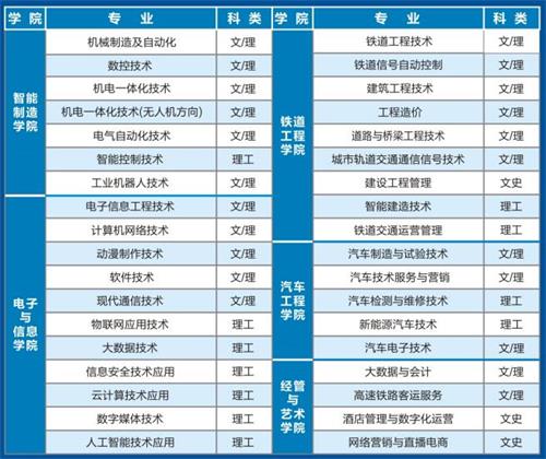 陜西機電職業(yè)技術學院招生簡章 陜西機電職業(yè)技術學院招生簡章