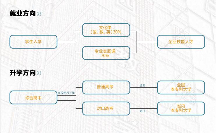 ʯ���f�|�A�F·�W(xu��)У�����W(xu��)�n�̰�����